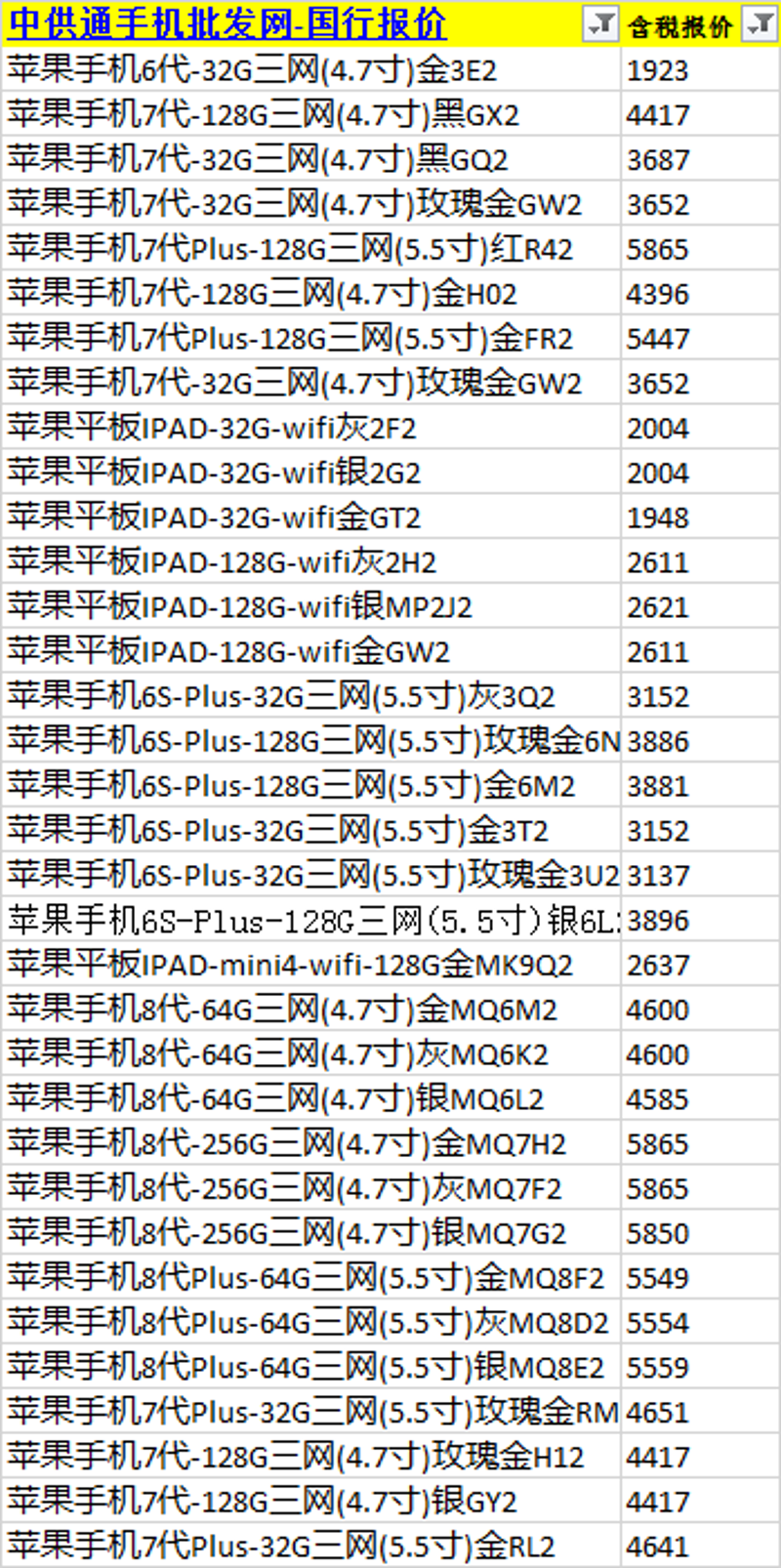 手机批发市场的风云变化